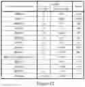 Fig. 34 - BIVALENT BROMODOMAIN INHIBITORS AND USES THEREOF