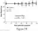 Fig. 43 - BIVALENT BROMODOMAIN INHIBITORS AND USES THEREOF