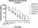 Fig. 01 - Compounds useful in HIV therapy
