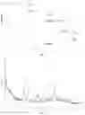 Fig. 03 - SALT OF EGFR INHIBITOR, CRYSTAL FORM, AND PREPARATION METHOD THEREFOR