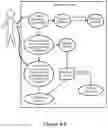 Fig. 07 - Methods and Devices for the Enrichment of Immunoglobulin from Blood