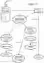 Fig. 28 - Methods and Devices for the Enrichment of Immunoglobulin from Blood