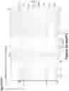 Fig. 101 - Synthetic cyclic peptides and methods of preparation and use thereof