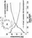 Fig. 57 - Synthetic cyclic peptides and methods of preparation and use thereof