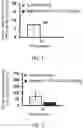 Fig. 02 - PEPTIDE AND FOR TREATING INFLAMMATORY DISEASE AND PAIN USING THE SAME