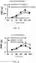 Fig. 03 - PEPTIDE AND FOR TREATING INFLAMMATORY DISEASE AND PAIN USING THE SAME