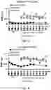 Fig. 04 - PEPTIDE AND FOR TREATING INFLAMMATORY DISEASE AND PAIN USING THE SAME