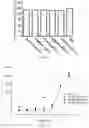 Fig. 06 - ARTIFICIAL RECOMBINANT PROTEIN FOR IMPROVING PERFORMANCE OF ACTIVE PROTEIN OR POLYPEPTIDE AND USE THEREOF