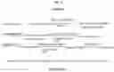 Fig. 09 - ULTRA-PURE AGONISTS OF GUANYLATE CYCLASE C, METHOD OF MAKING AND USING SAME