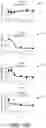 Fig. 07 - Polypeptides and compositions comprising the same