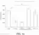 Fig. 16 - Polypeptides and compositions comprising the same