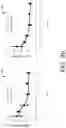 Fig. 31 - Polypeptides and compositions comprising the same