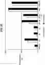 Fig. 15 - Antigen delivery platforms