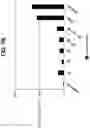 Fig. 17 - Antigen delivery platforms