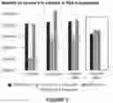 Fig. 04 - Chimeric receptor binding proteins resistant to proteolytic degradation
