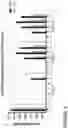 Fig. 05 - Chimeric receptor binding proteins resistant to proteolytic degradation