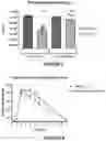 Fig. 06 - Chimeric receptor binding proteins resistant to proteolytic degradation