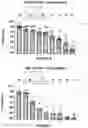 Fig. 08 - Chimeric receptor binding proteins resistant to proteolytic degradation