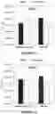 Fig. 10 - Chimeric receptor binding proteins resistant to proteolytic degradation