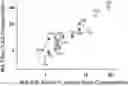 Fig. 01 - Silk nucleotides and proteins and methods of use