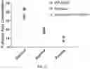 Fig. 04 - Silk nucleotides and proteins and methods of use