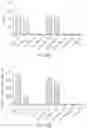 Fig. 11 - DUAL IL-2R AND IL-7R BINDING COMPOUNDS