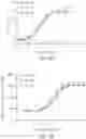 Fig. 16 - DUAL IL-2R AND IL-7R BINDING COMPOUNDS