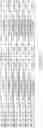 Fig. 22 - DUAL IL-2R AND IL-7R BINDING COMPOUNDS