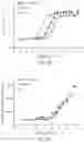 Fig. 41 - DUAL IL-2R AND IL-7R BINDING COMPOUNDS