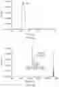 Fig. 55 - DUAL IL-2R AND IL-7R BINDING COMPOUNDS