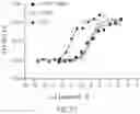 Fig. 65 - DUAL IL-2R AND IL-7R BINDING COMPOUNDS