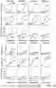 Fig. 15 - SYNTHETIC MOLECULAR FEEDBACK CIRCUITS AND METHODS OF USING THE SAME