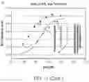 Fig. 07 - CAGED-DEGRON-BASED MOLECULAR FEEDBACK CIRCUITS AND METHODS OF USING THE SAME