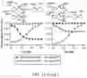 Fig. 10 - CAGED-DEGRON-BASED MOLECULAR FEEDBACK CIRCUITS AND METHODS OF USING THE SAME