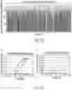 Fig. 20 - CAGED-DEGRON-BASED MOLECULAR FEEDBACK CIRCUITS AND METHODS OF USING THE SAME