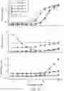 Fig. 32 - CAGED-DEGRON-BASED MOLECULAR FEEDBACK CIRCUITS AND METHODS OF USING THE SAME