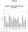 Fig. 03 - AMYLOID PEPTIDE VARIANTS