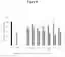 Fig. 05 - AMYLOID PEPTIDE VARIANTS