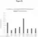 Fig. 09 - AMYLOID PEPTIDE VARIANTS