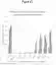 Fig. 13 - AMYLOID PEPTIDE VARIANTS