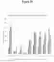 Fig. 19 - AMYLOID PEPTIDE VARIANTS