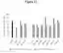 Fig. 22 - AMYLOID PEPTIDE VARIANTS