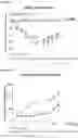 Fig. 04 - Acylated oxyntomodulin peptide analog