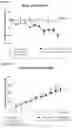 Fig. 06 - Acylated oxyntomodulin peptide analog