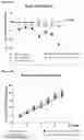 Fig. 07 - Acylated oxyntomodulin peptide analog