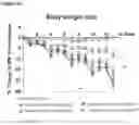 Fig. 10 - Acylated oxyntomodulin peptide analog