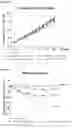 Fig. 11 - Acylated oxyntomodulin peptide analog