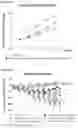 Fig. 12 - Acylated oxyntomodulin peptide analog