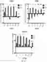 Fig. 11 - Activation of Antigen Presenting Cells and Methods for Using the Same