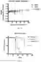 Fig. 13 - Activation of Antigen Presenting Cells and Methods for Using the Same